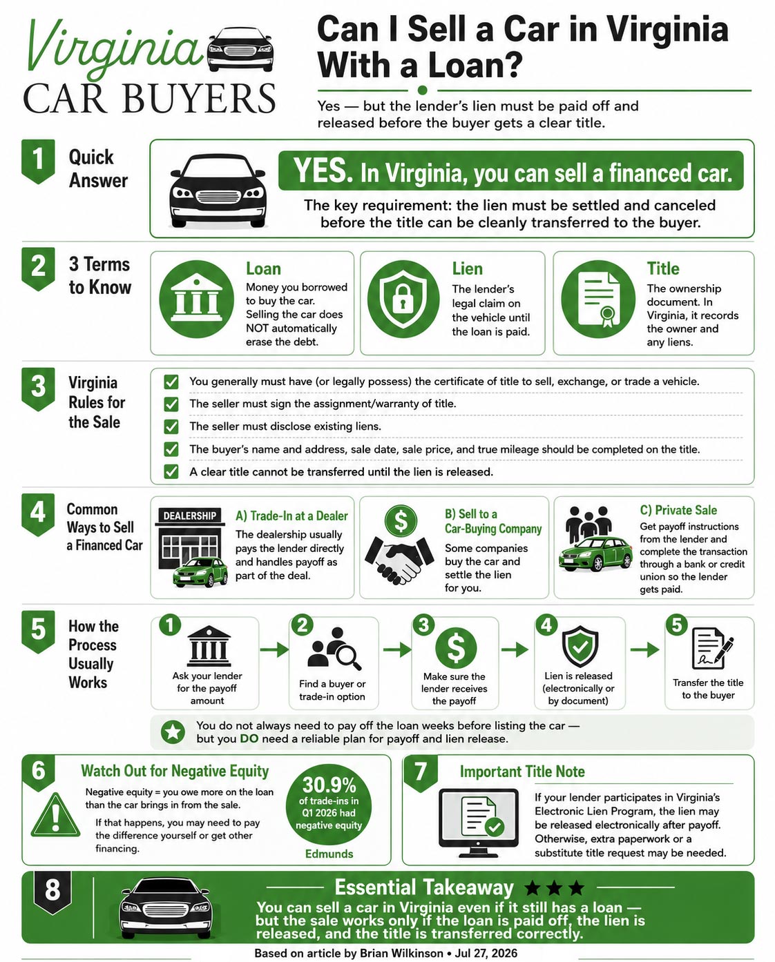 Infographic: Can I Sell a Car in Virginia With a Loan