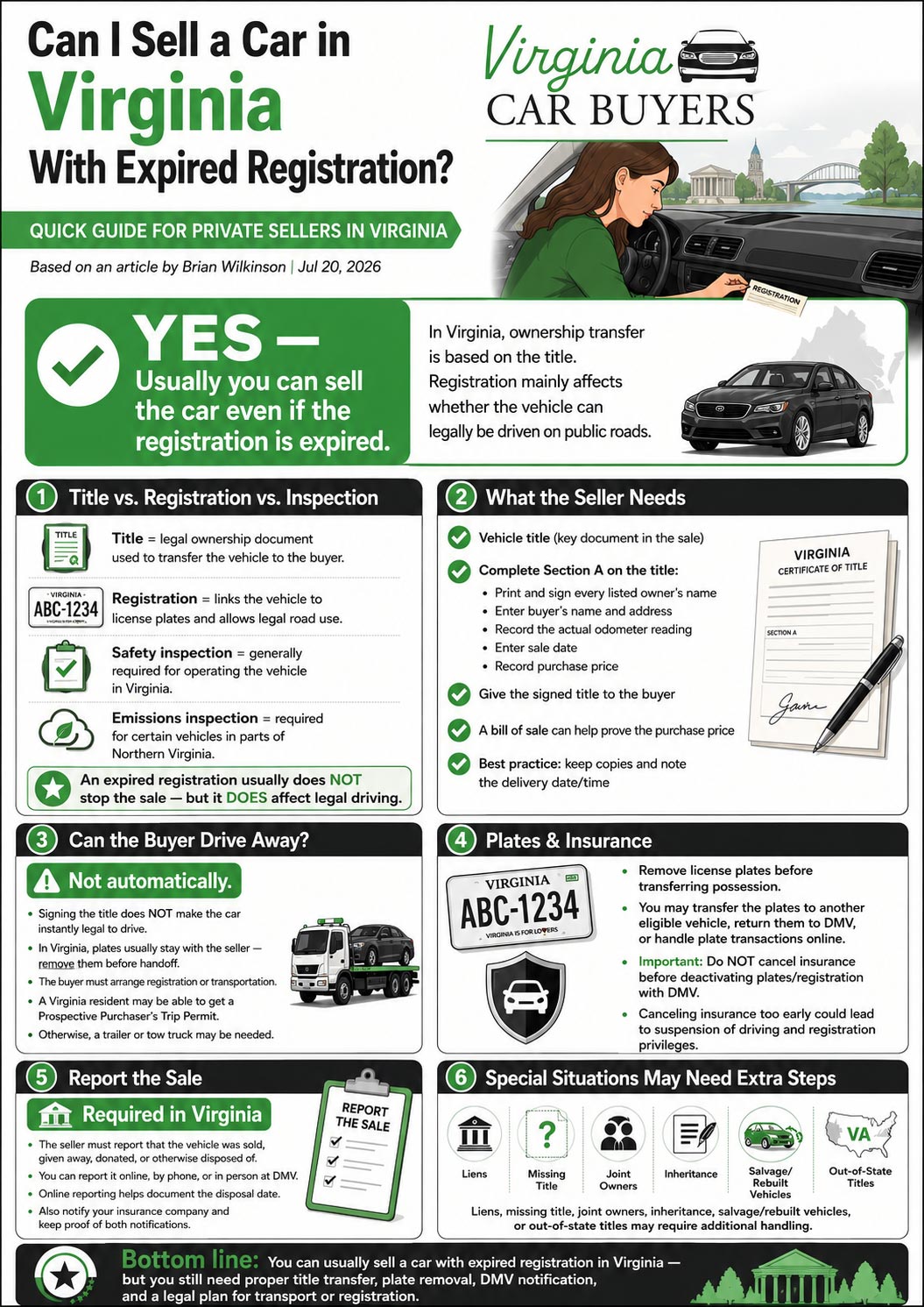 Infographic: How to Sell a Car in Virginia With Expired Registration