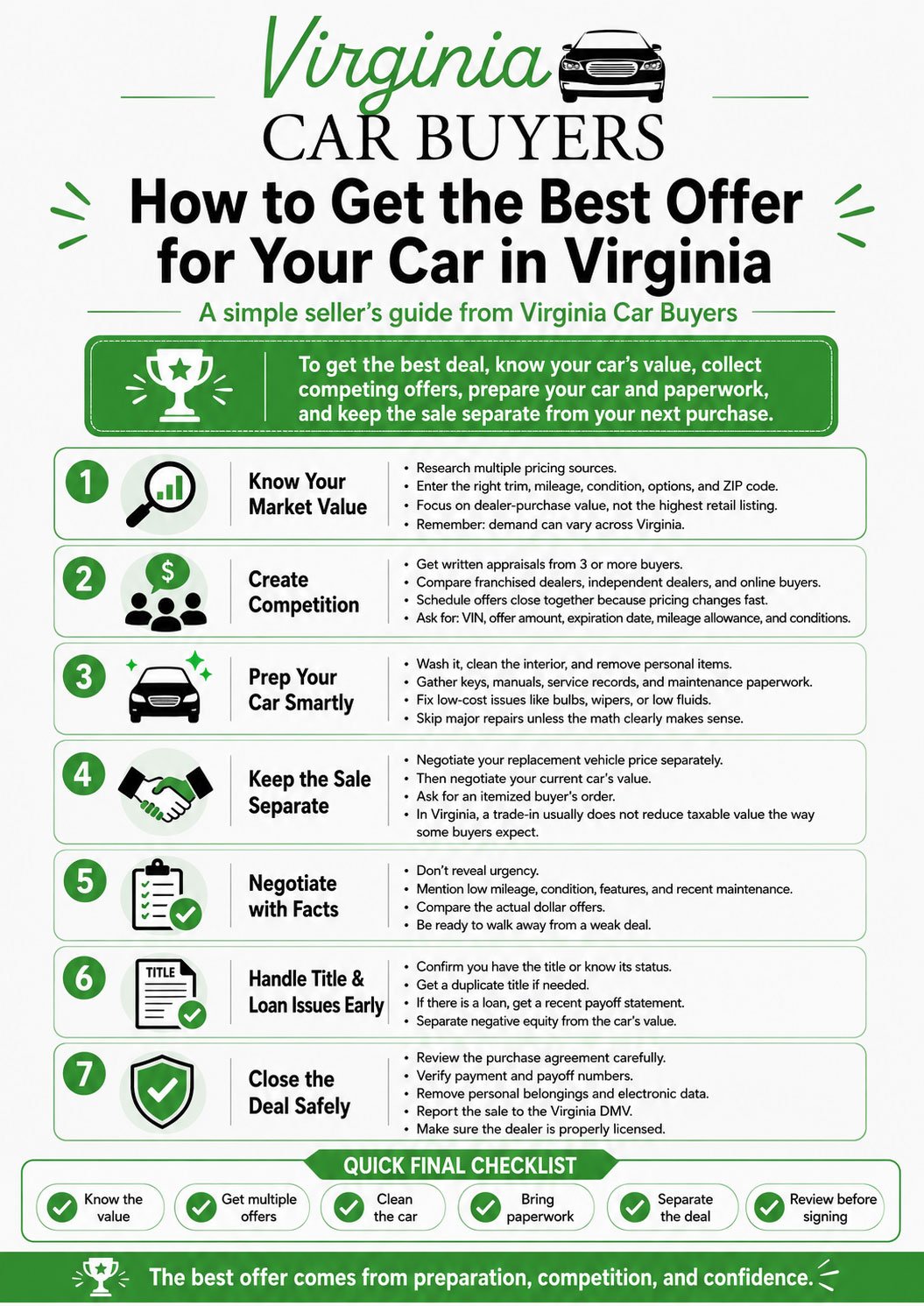 Infographic: How Do I Get the Best Offer for My Car in Virginia?