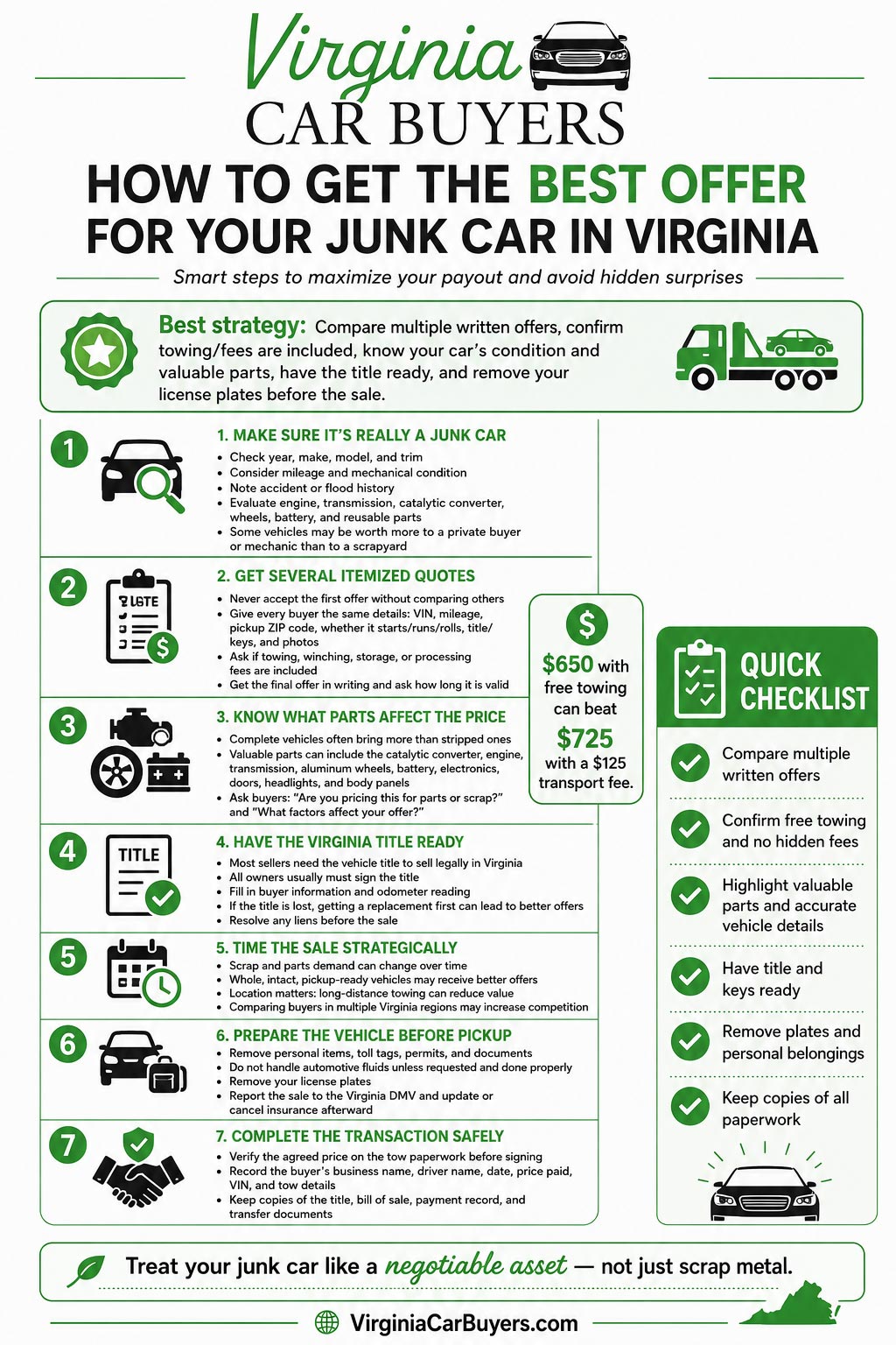 Infographic: How Do I Get the Most Money Selling My Car to a Junkyard in Virginia?