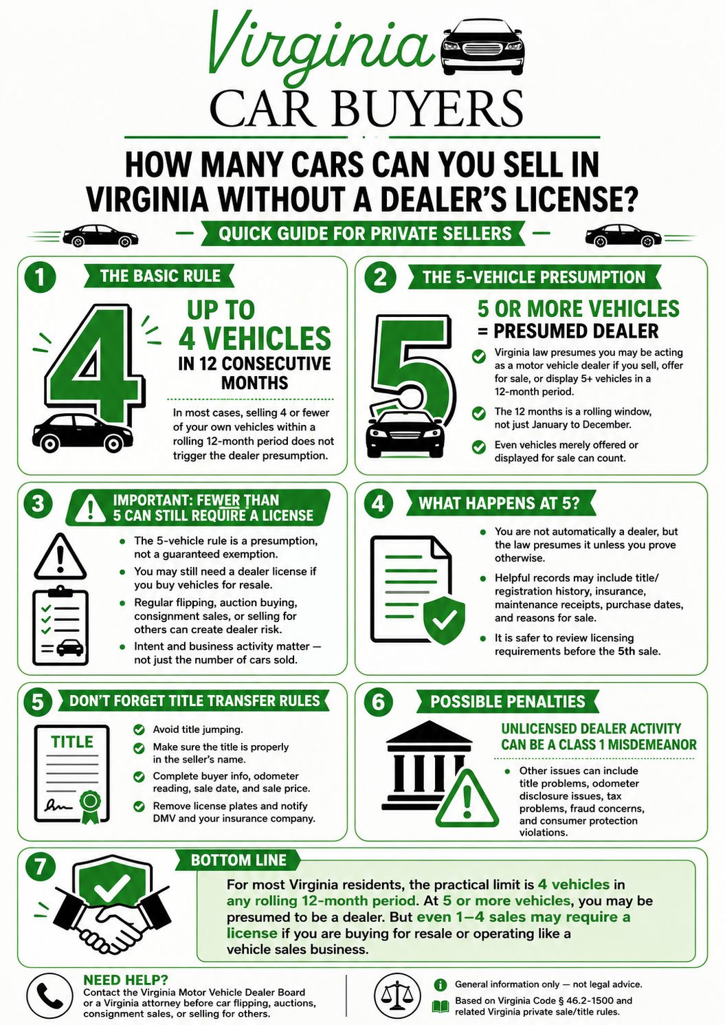 Infographic: How Many Cars Can You Sell in Virginia Without a Dealer's License?